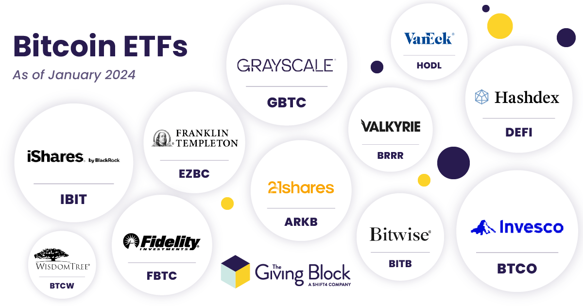 Bitcoin-ETFs | The Giving Block