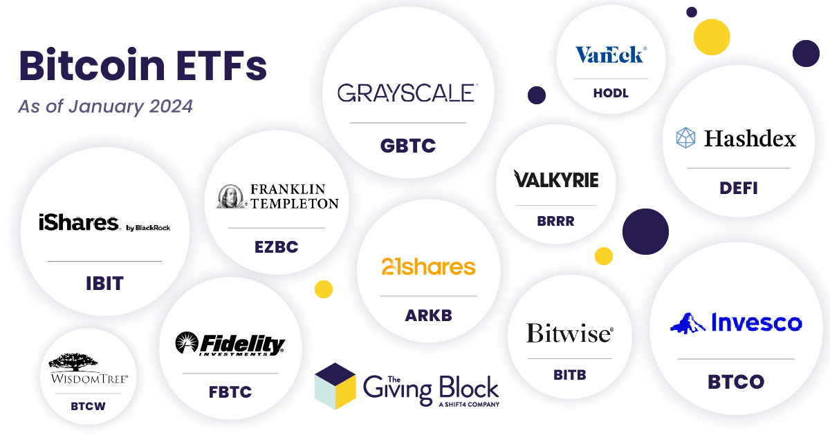 Bitcoin ETFs | The Giving Block