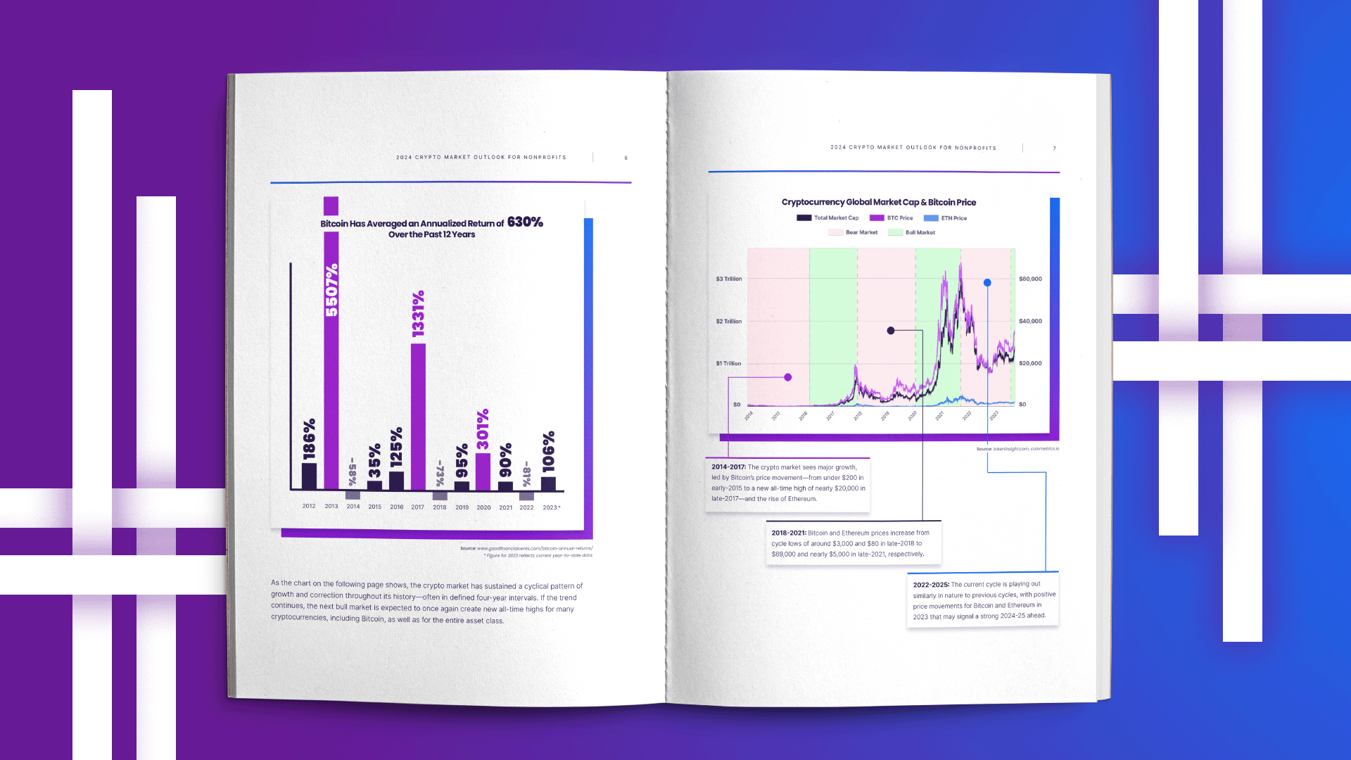 2024 Crypto Market Outlook for Nonprofits - BLOG | The Giving Block