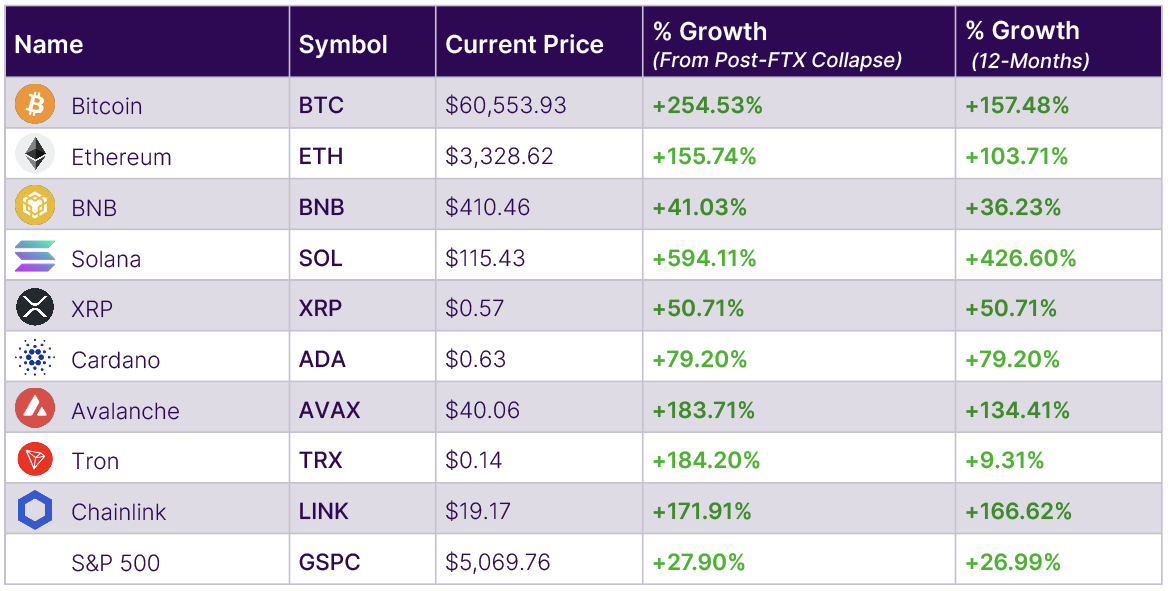 Crypto Growth Coins - The Giving Block