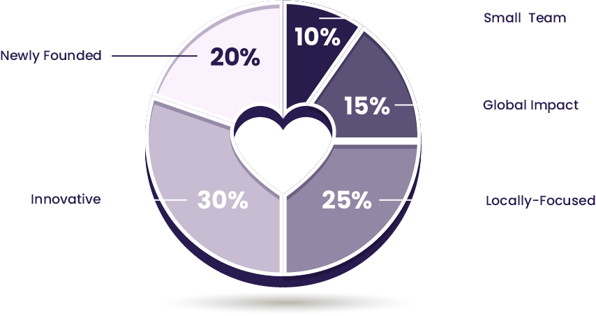 impact-index-funds-cover-graphic | The Giving Block