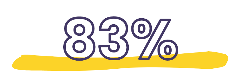 Percentage of Millennial millionaires invested in crypto